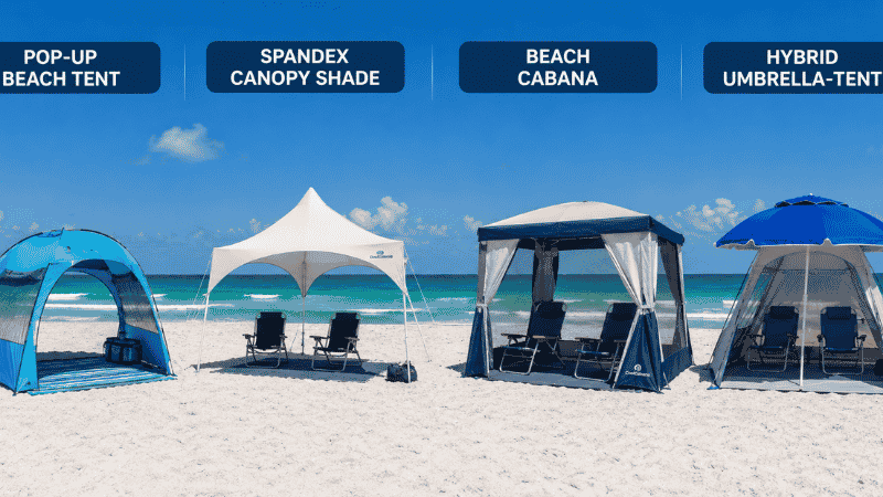 Four types of beach tents compared side by side including pop-up tent canopy cabana and hybrid umbrella-tent on white sand