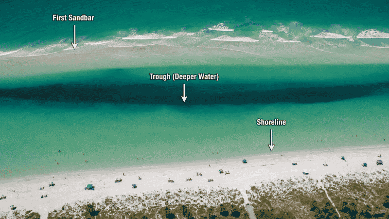 Aerial view of Florida beach showing the trough darker water band between shoreline and sandbar where fish feed