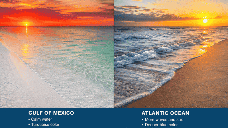 Side by side comparison of Florida Gulf Coast calm turquoise water with sunset versus Atlantic Coast waves with sunrise